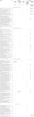 Evidenced-Based Approaches to Support the Development of Endocrine-Mediated Adverse Outcome Pathways: Challenges and Opportunities